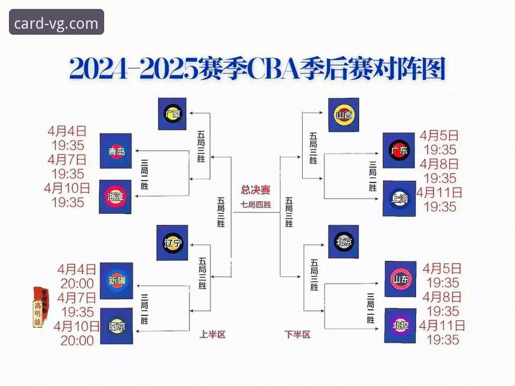 CBA季后赛观赛实用技巧——浙江加时逆转宁波的复盘分析