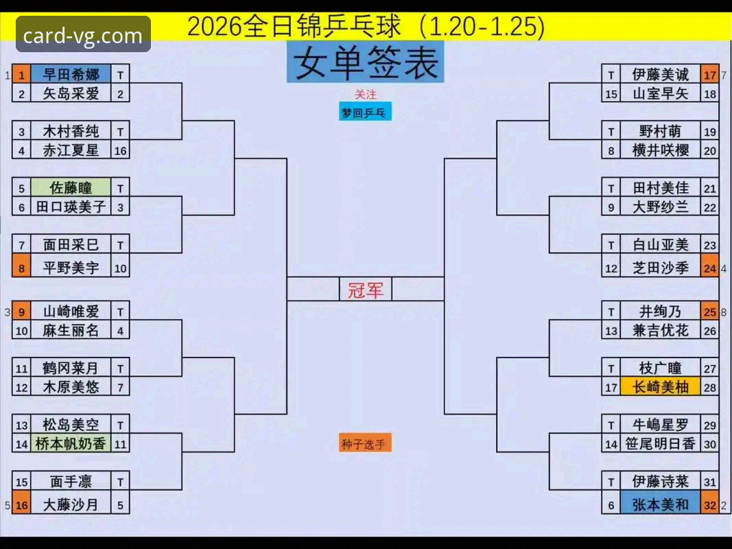 掌握乒乓赛事转播的实用指南——从世锦赛看VG棋牌平台观赛技巧