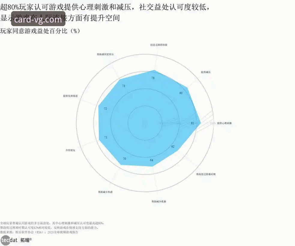 VG棋牌靠谱吗？行业趋势与用户实测对比分析