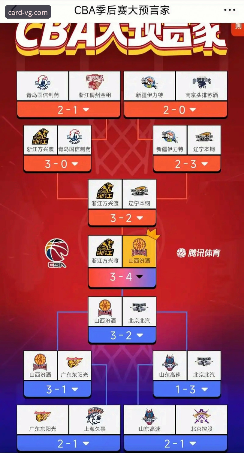 CBA季后赛山西横扫青岛晋级八强，VG棋牌平台用户热议最新战况